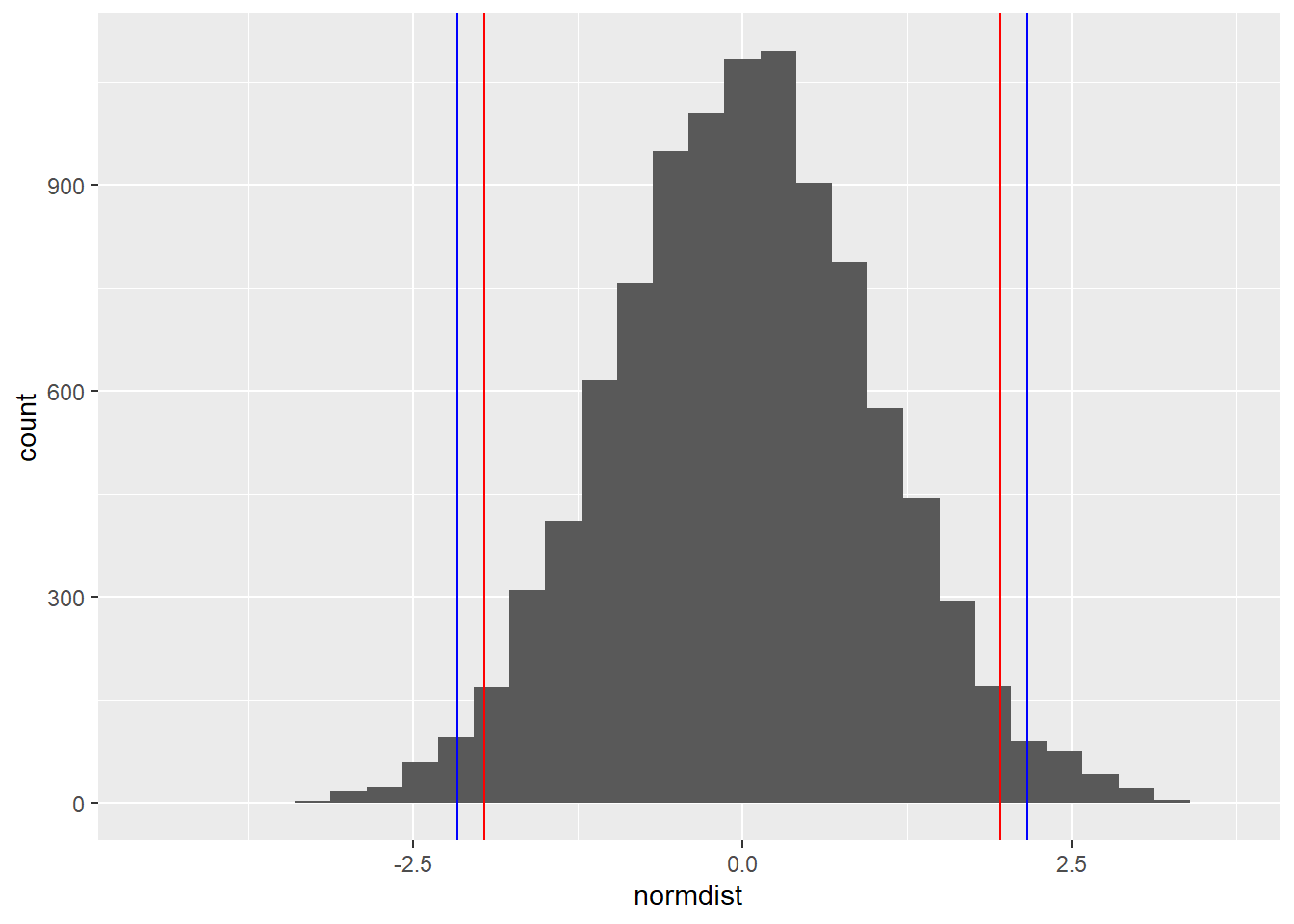 Data_Analysis_II_Notes - 2 Props, Risk & Odds