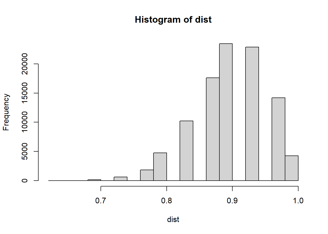 Data Analysis Ii Notes - St-518 Hw 2